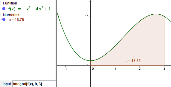 Opgave 3.109 Der oplyses en funktion f(x) = x 3 + 4x 2 + 1 a) Funktionen skal integreres, således man kan finde arealet af funktionen f(x). Grænseværdierne for arealet er hhv.