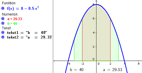Opgave 3.152 Der er givet en figur og en model. f(x) = 8 0.5x 2, 4 x 4 a) Arealet bestemmes ved at integrere f(x). 2 2 A = 8 0.