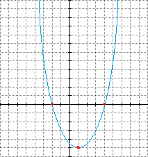 [August 2011, delprøve 1] Opgave 4.013 Der er givet et udtryk y (2x y) + (y x) 2 = 2xy y 2 + y 2 + x 2 2xy = x 2 Opgave 4.014 Der er givet en andengradspolynomium.