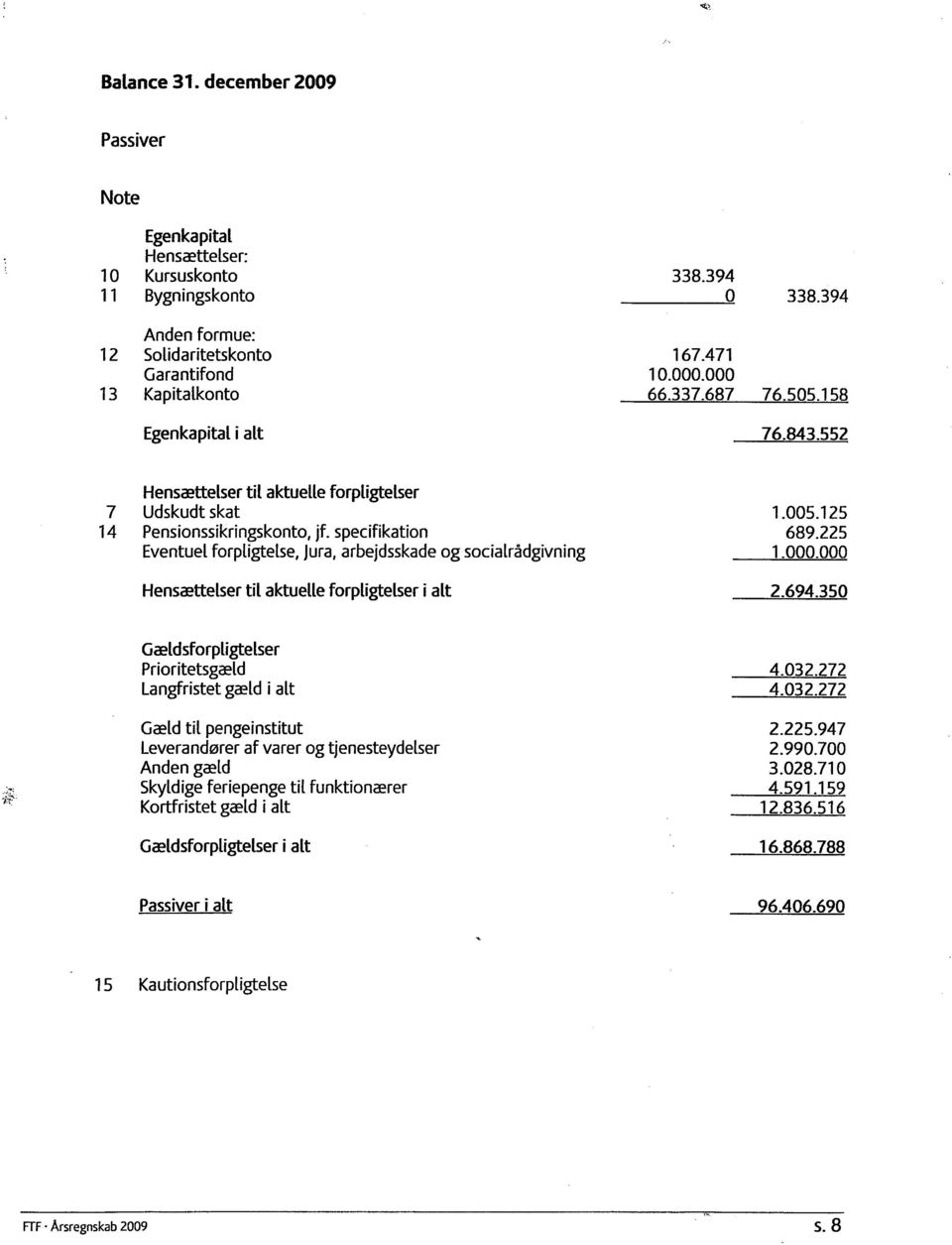 specifikation Eventuel forpligtetse, Jura, arbejdsskade og socialrådgivning Hensættelser til aktuelte forptigtetser i alt 1.005.125 689.225 1.000.000 2_694.
