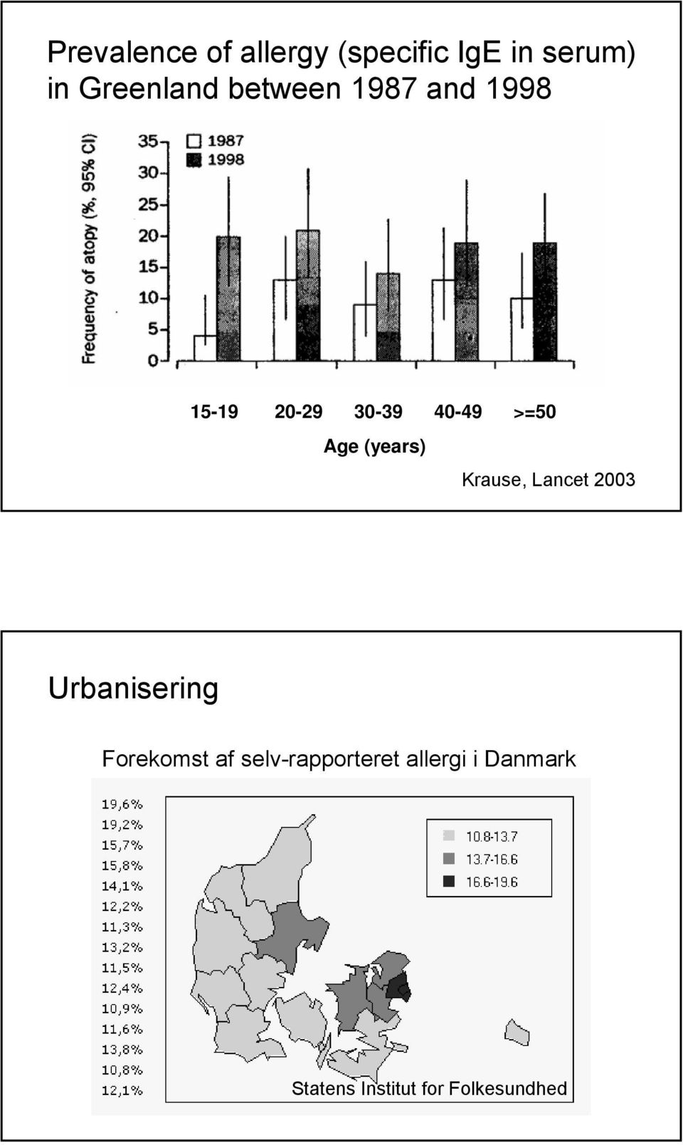 (years) Krause, Lancet 2003 Urbanisering Forekomst af