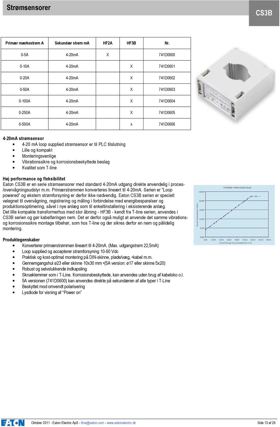 supplied strømsensor er til PLC tilslutning Lille og kompakt Monteringsvenlige Vibrationssikre og korrosionsbeskyttede beslag Kvalitet som T-line Høj performance og fleksibilitet Eaton CS3B er en