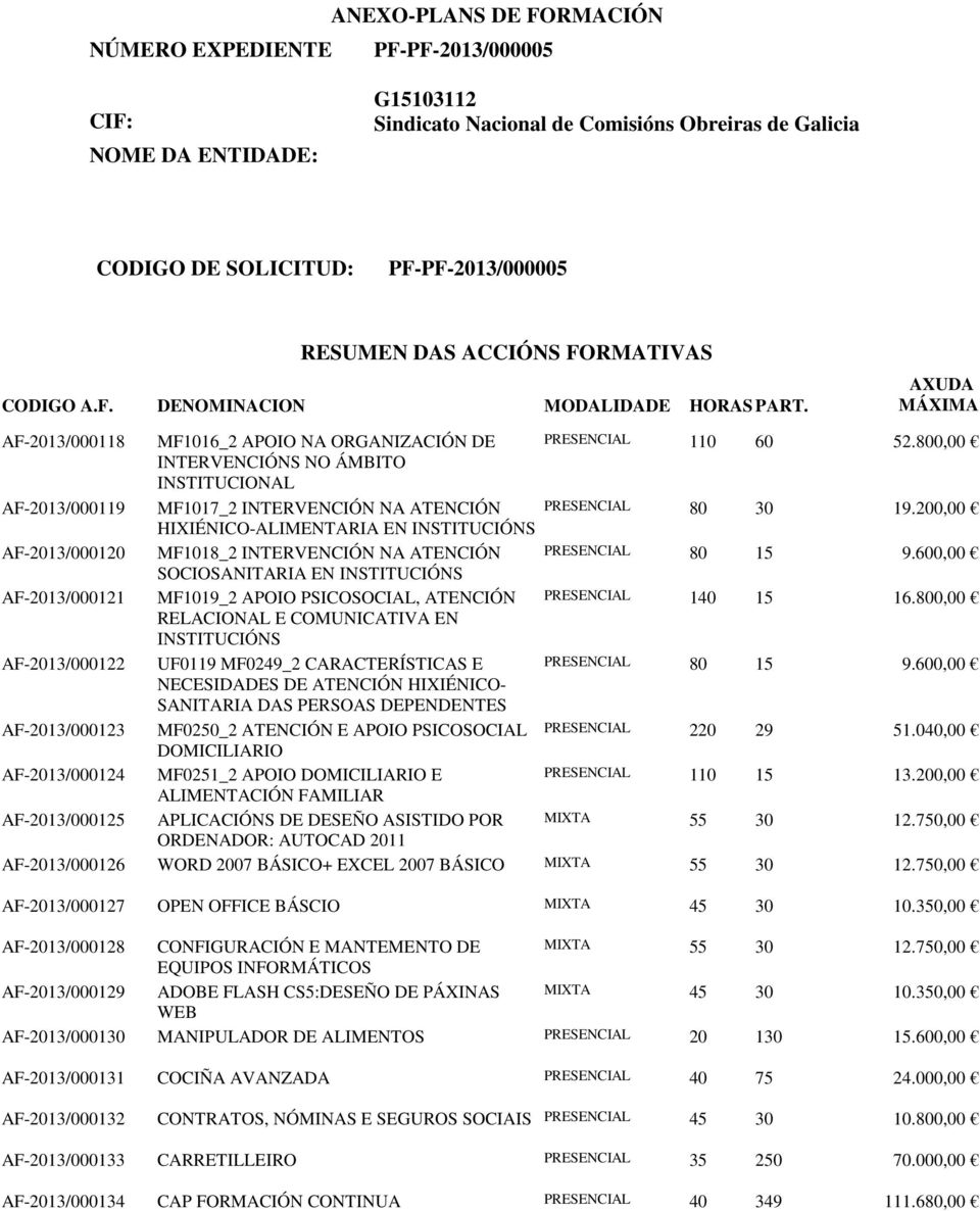 200,00 HIXIÉNICO-ALIMENTARIA EN INSTITUCIÓNS AF-2013/000120 MF1018_2 INTERVENCIÓN NA ATENCIÓN PRESENCIAL 80 15 9.