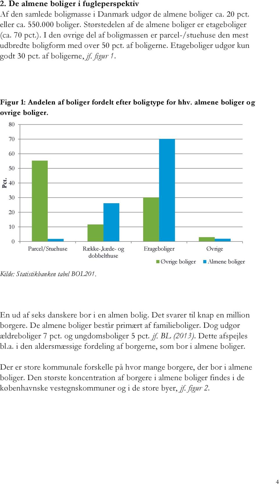 Figur 1: Andelen af boliger fordelt efter boligtype for hhv. almene boliger og øvrige boliger. 80 70 60 50 40 30 20 10 0 Parcel/Stuehuse Kilde: Statistikbanken tabel BOL201.