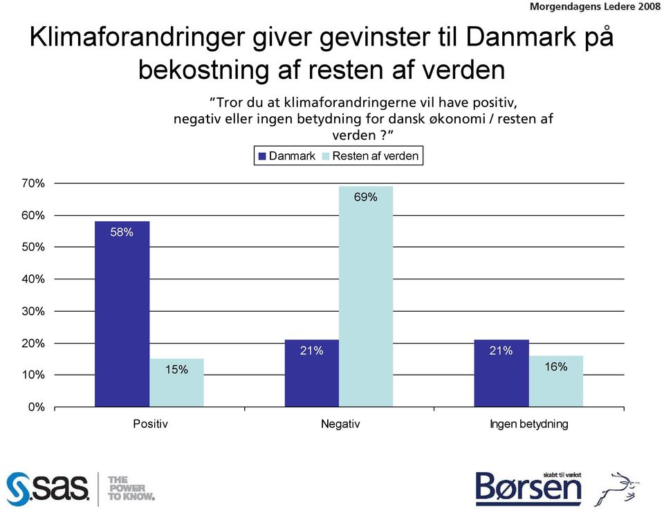 betydning for dansk økonomi / resten af verden?