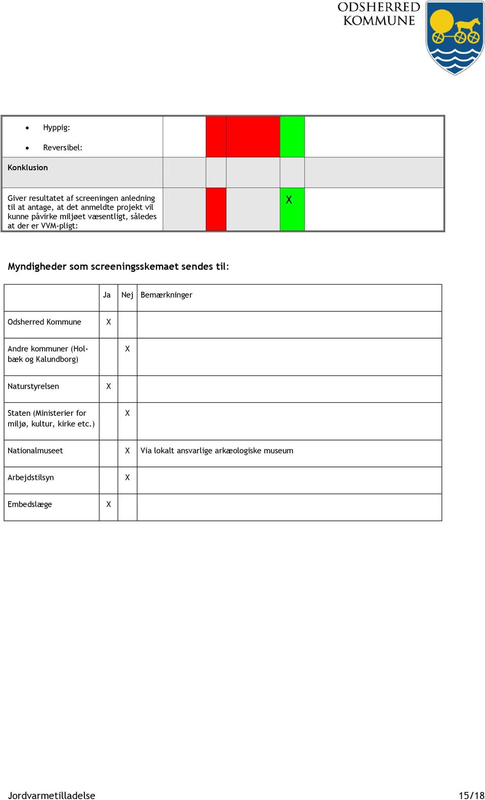 Bemærkninger Odsherred Kommune Andre kommuner (Holbæk og Kalundborg) Naturstyrelsen Staten (Ministerier for miljø,
