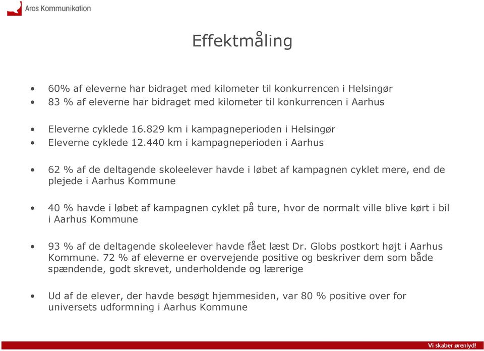 440 km i kampagneperioden i Aarhus 62 % af de deltagende skoleelever havde i løbet af kampagnen cyklet mere, end de plejede i Aarhus Kommune 40 % havde i løbet af kampagnen cyklet på ture, hvor de