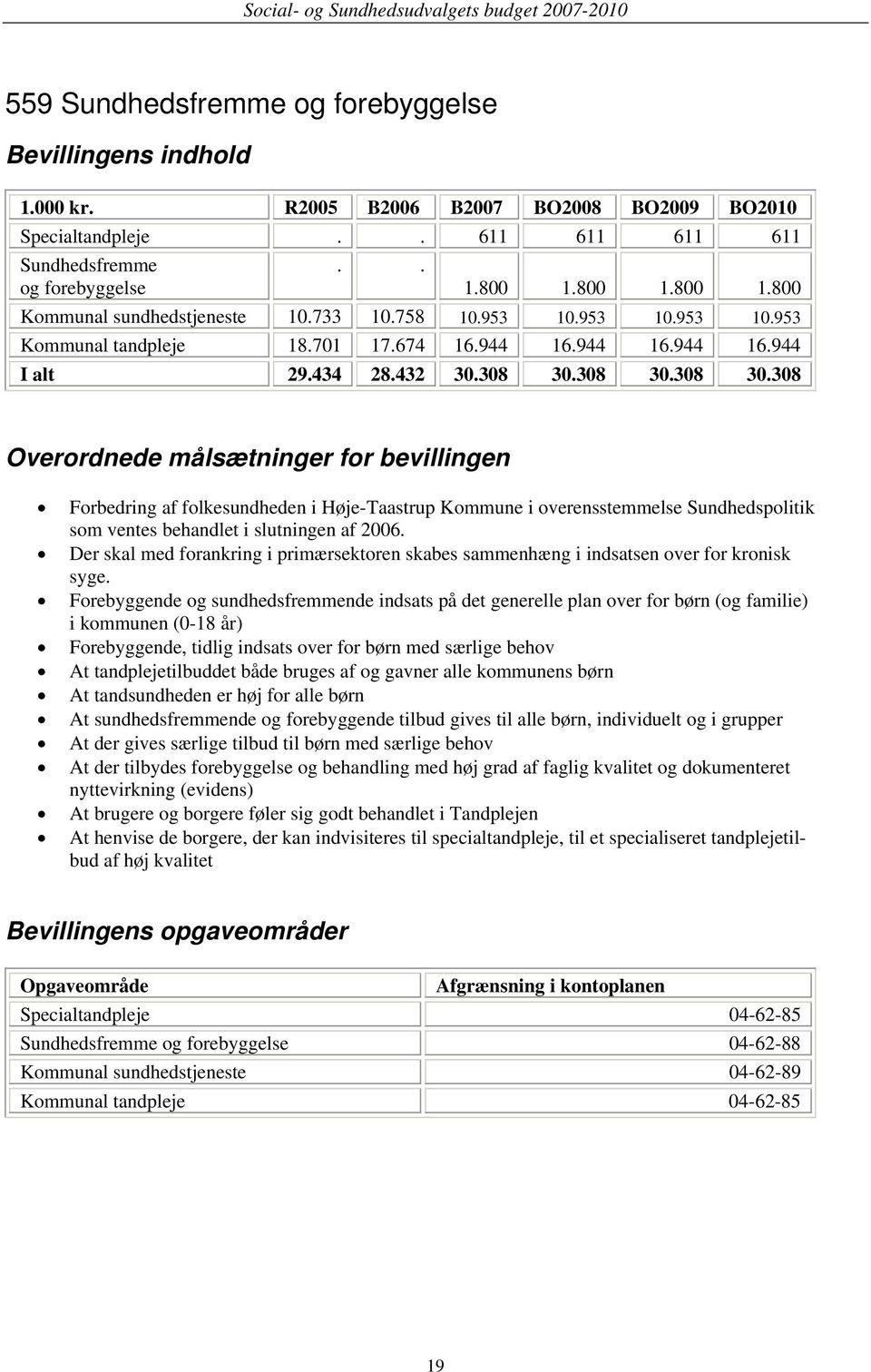 308 30.308 30.308 Overordnede målsætninger for bevillingen Forbedring af folkesundheden i Høje-Taastrup Kommune i overensstemmelse Sundhedspolitik som ventes behandlet i slutningen af 2006.