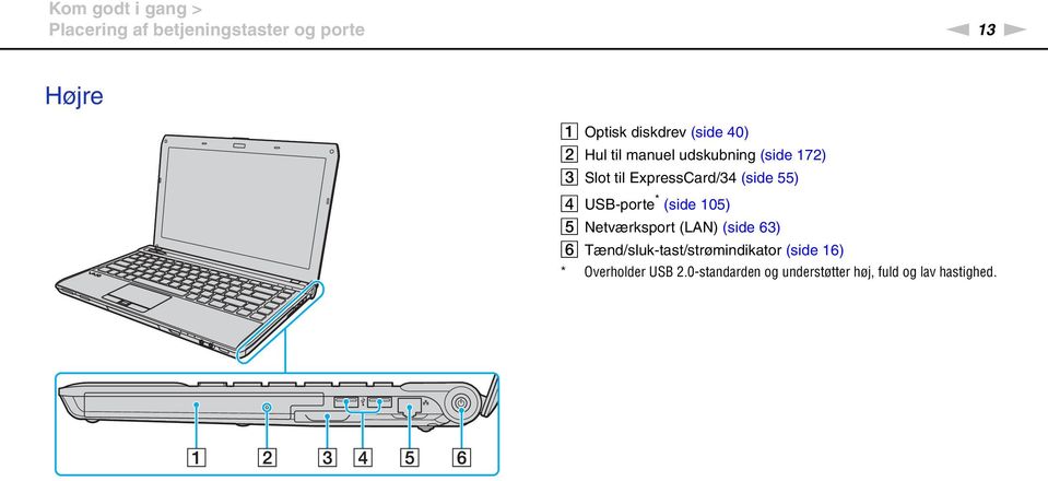 D USB-porte * (side 105) E etværksport (LA) (side 63) F Tænd/sluk-tast/strømindikator