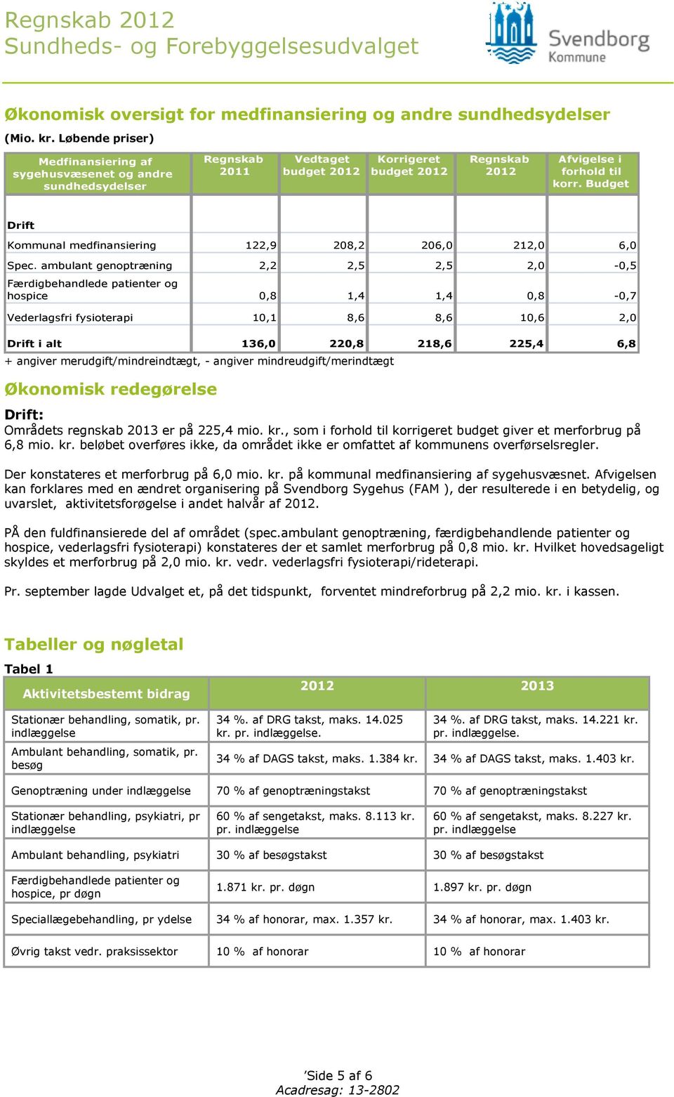 Budget Drift Kommunal medfinansiering 122,9 208,2 206,0 212,0 6,0 Spec.