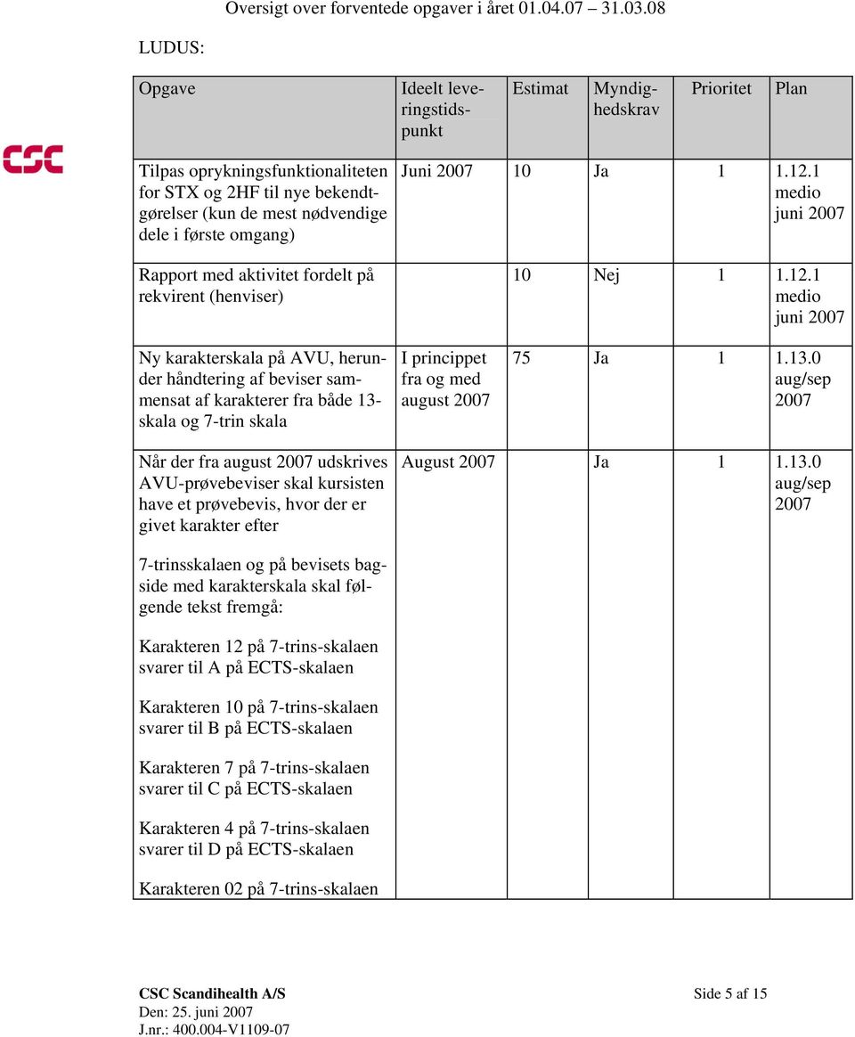 Rapport med aktivitet fordelt på rekvirent (henviser) Juni 10 Ja 1 1.12.