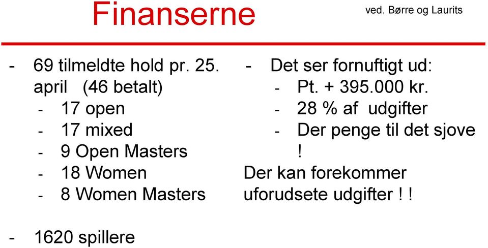 Women Masters - Det ser fornuftigt ud: - Pt. + 395.000 kr.
