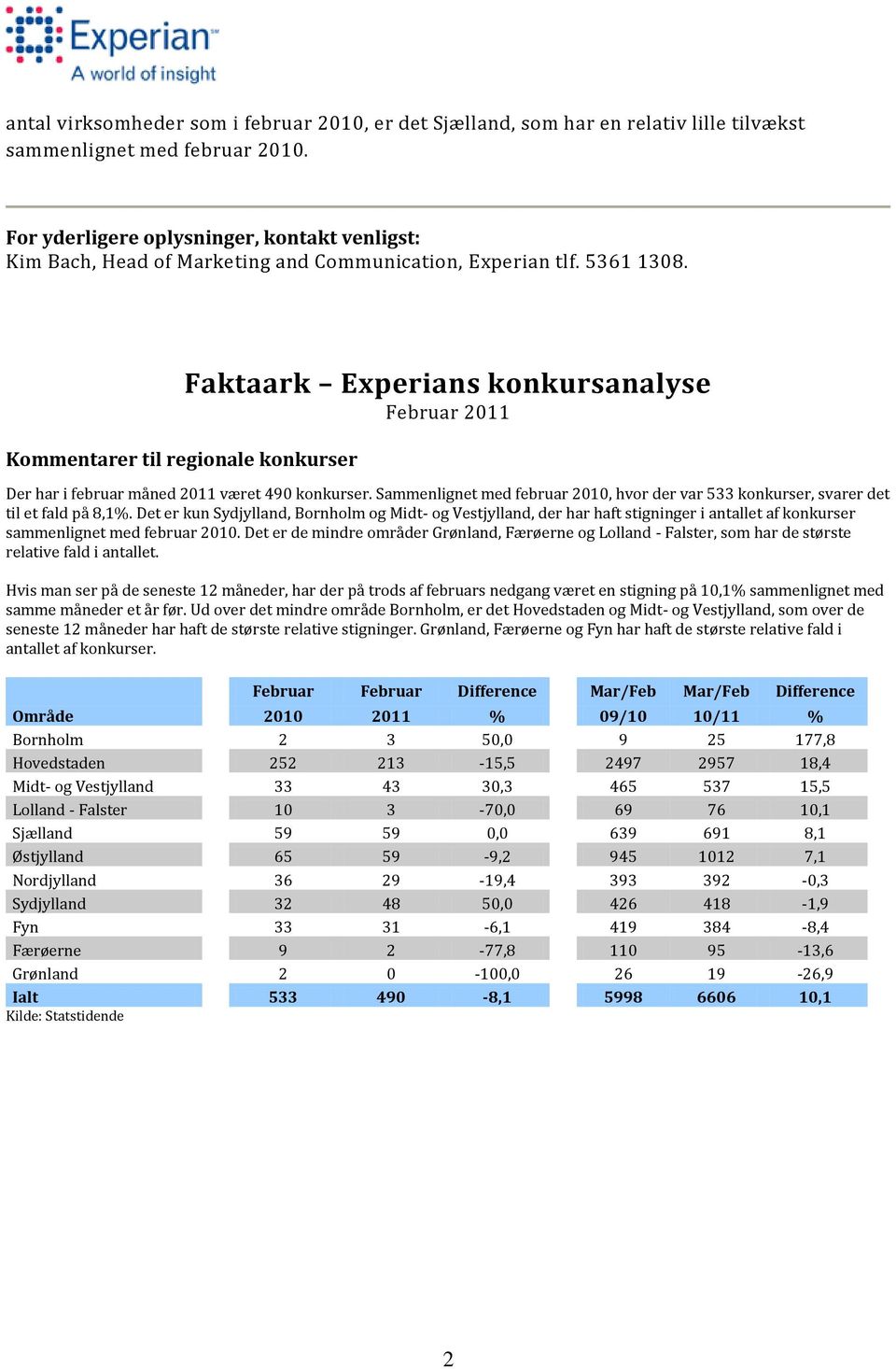 Kommentarer til regionale konkurser Faktaark Experians konkursanalyse Februar 2011 Der har i februar måned 2011 været 490 konkurser.