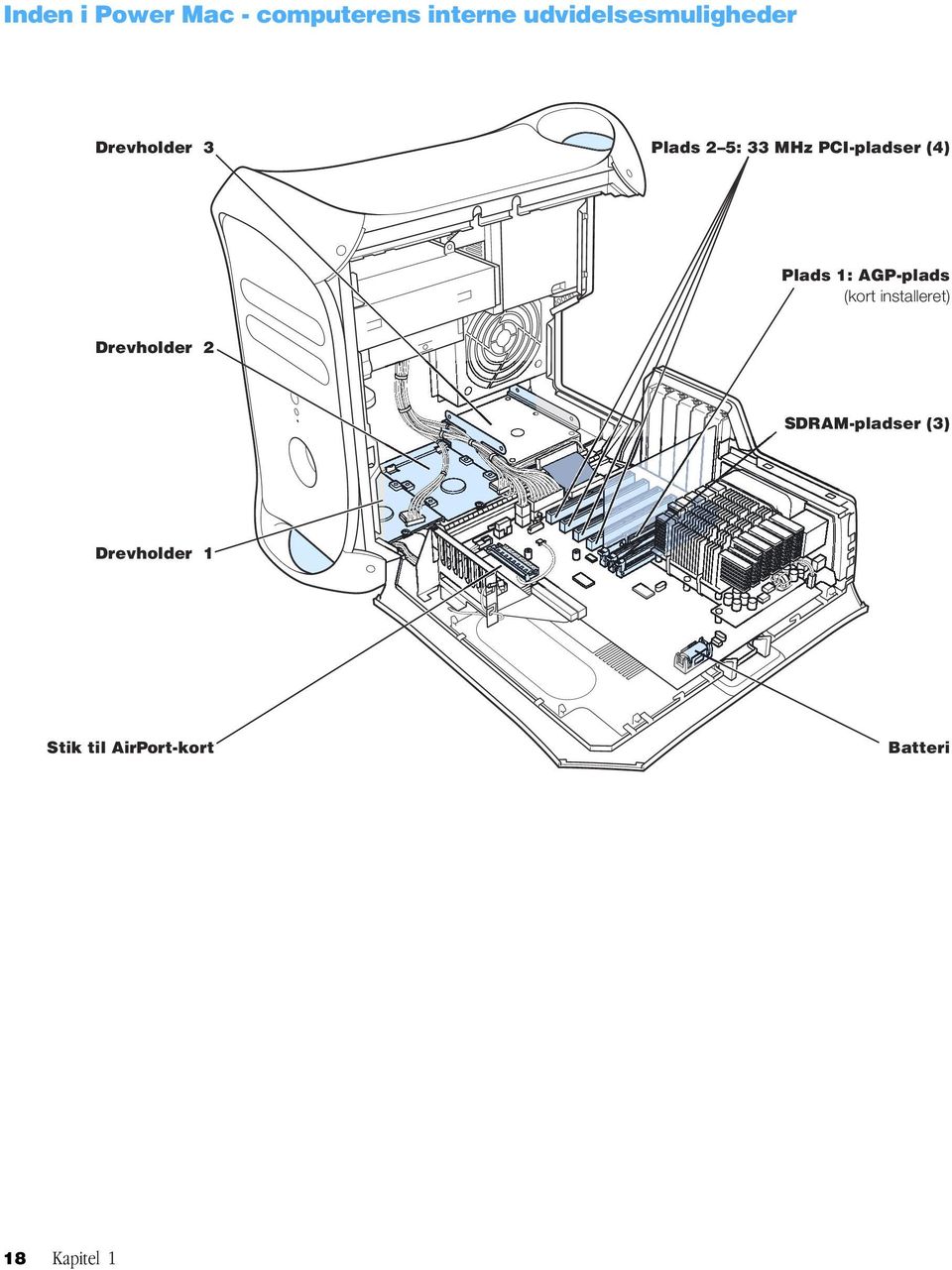 PCI-pladser (4) Plads 1: AGP-plads (kort installeret)