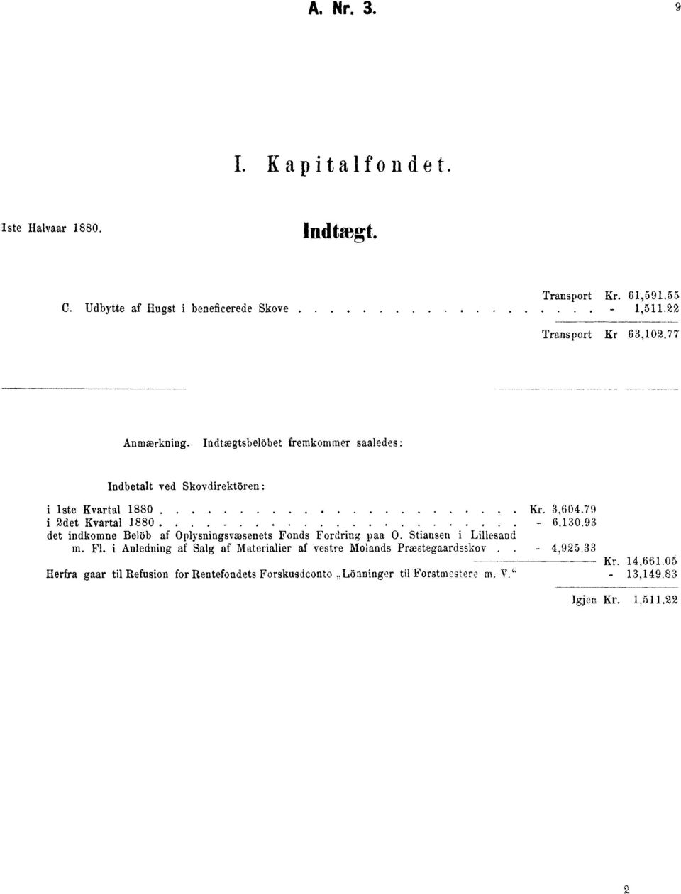 79 2det Kvartal 1880. - 6,130.93 det indkomne Bel6b af Oplysningsvæsenets Fonds Fordring paa O. Stiansen i Lillesand m. Fl.