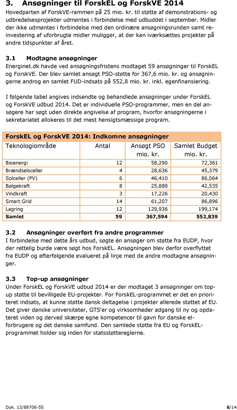 1 Modtagne ansøgninger Energinet.dk havde ved ansøgningsfristens modtaget 59 ansøgninger til ForskEL og ForskVE.