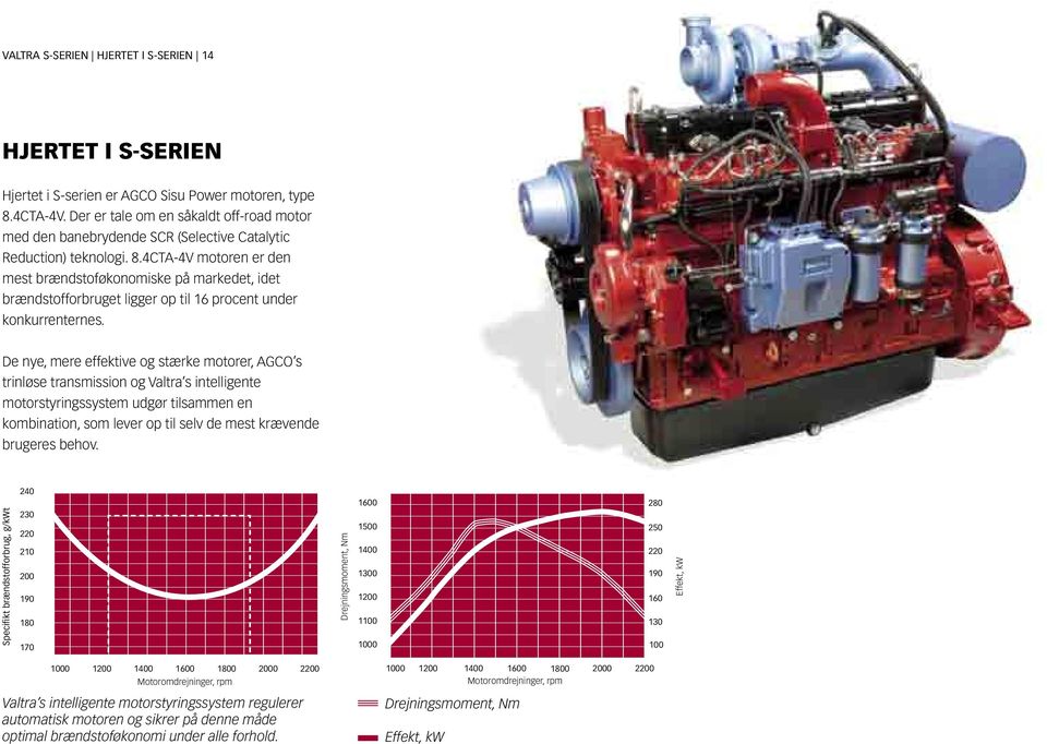 4CTA-4V motoren er den mest brændstoføkonomiske på markedet, idet brændstofforbruget ligger op til 16 procent under konkurrenternes.