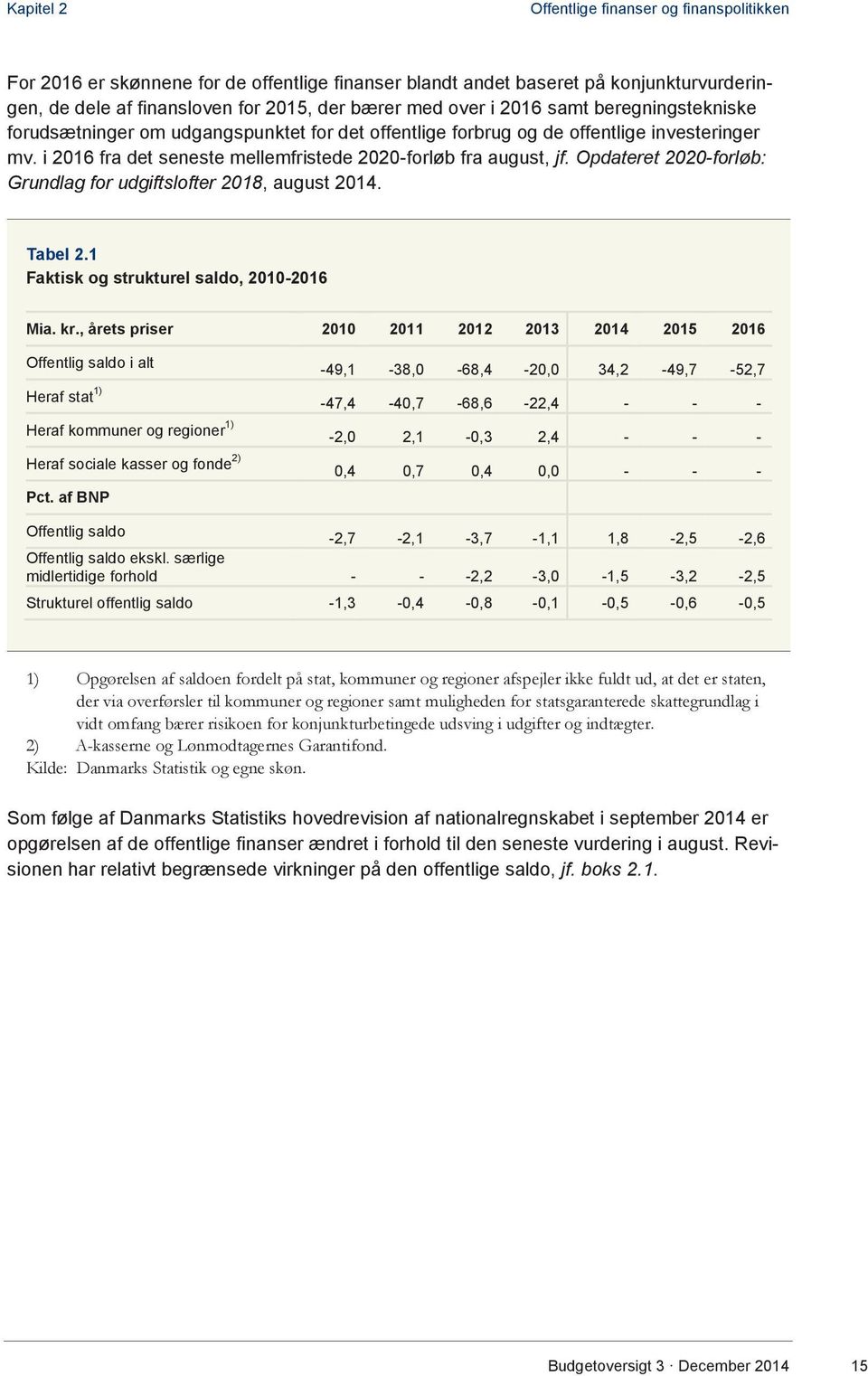Opdateret 2020-forløb: Grundlag for udgiftslofter 2018, august 2014. Tabel 2.1 Faktisk og strukturel saldo, 2010-2016 Mia. kr.