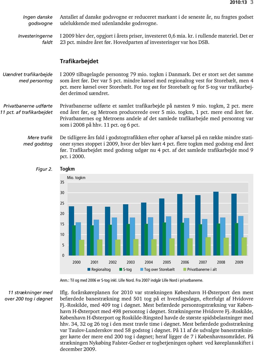 Trafikarbejdet Uændret trafikarbejde med persontog Privatbanerne udførte 11 pct. af trafikarbejdet Mere trafik med godstog Figur 2. I 2009 tilbagelagde persontog 79 mio. togkm i Danmark.