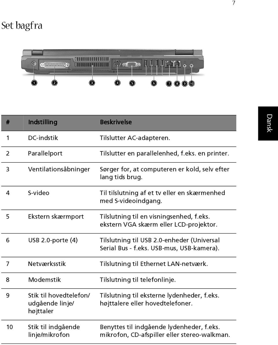 5 Ekstern skærmport Tilslutning til en visningsenhed, f.eks. ekstern VGA skærm eller LCD-projektor. 6 USB 2.0-porte (4) Tilslutning til USB 2.0-enheder (Universal Serial Bus - f.eks. USB-mus, USB-kamera).