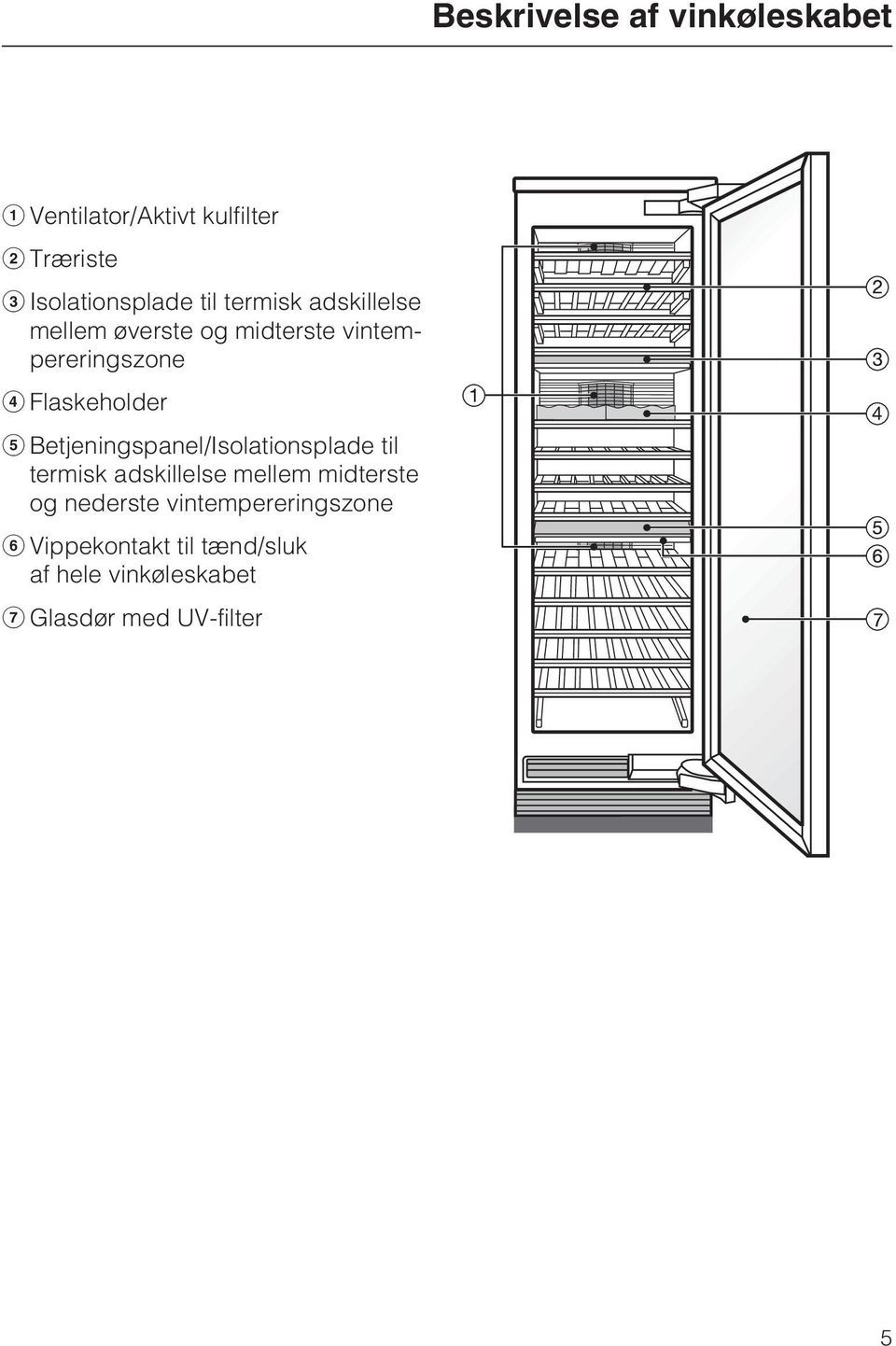 Betjeningspanel/Isolationsplade til termisk adskillelse mellem midterste og nederste