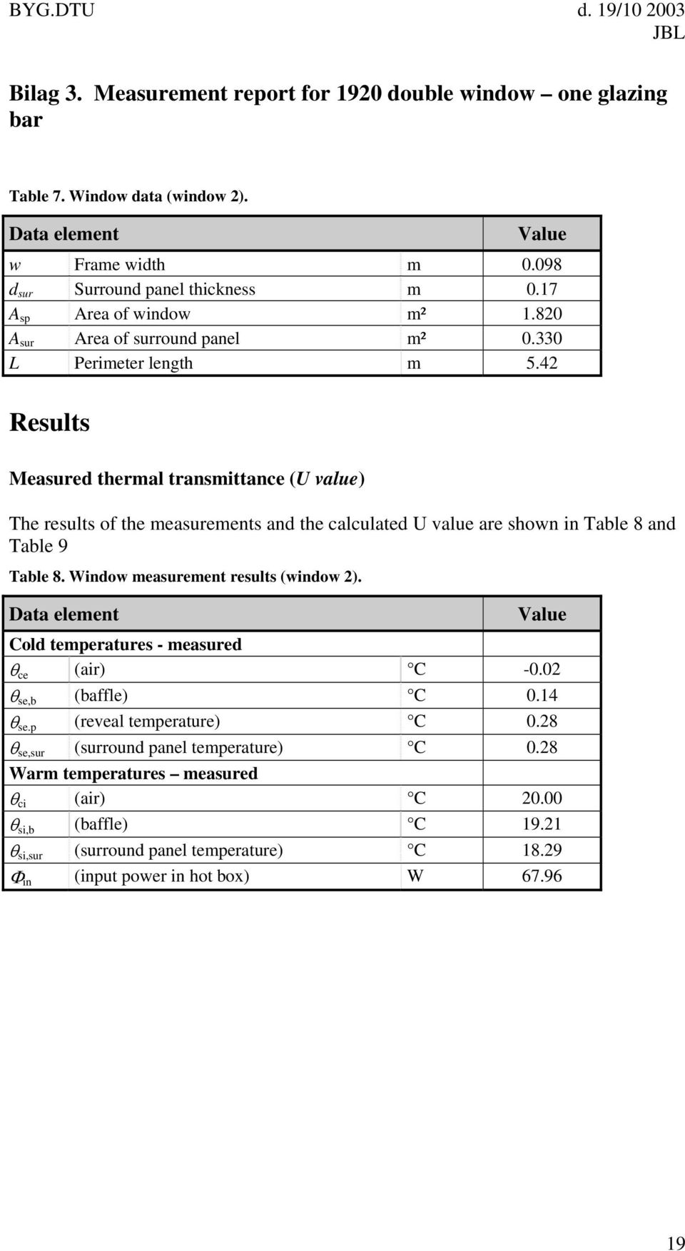 42 Results Measured thermal transmittance (U value) The results of the measurements and the calculated U value are shown in Table 8 and Table 9 Table 8. Window measurement results (window 2).