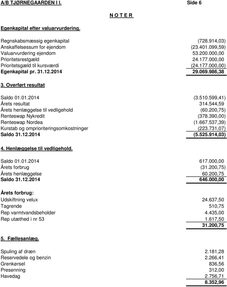 544,59 Årets henlæggelse til vedligehold (60.200,75) Renteswap Nykredit (378.390,00) Renteswap Nordea (1.667.537,39) Kurstab og omprioriteringsomkostninger (223.731,07) Saldo 31.12.2014 (5.525.