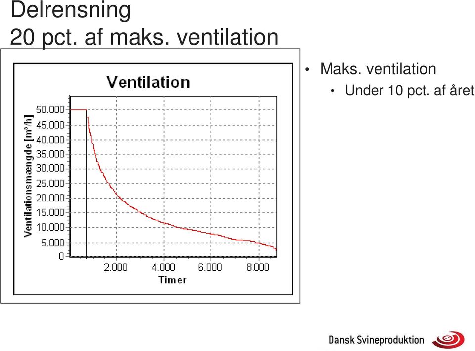 ventilation Maks.