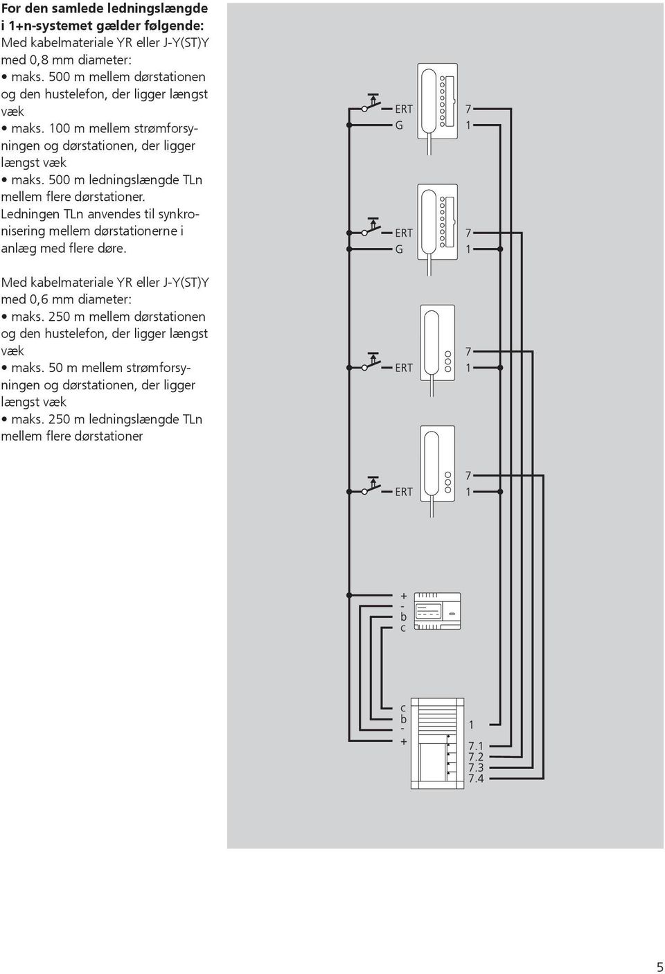 500 m ledningslængde TLn mellem flere dørstationer. Ledningen TLn anvendes til synkronisering mellem dørstationerne i an læg med flere døre.