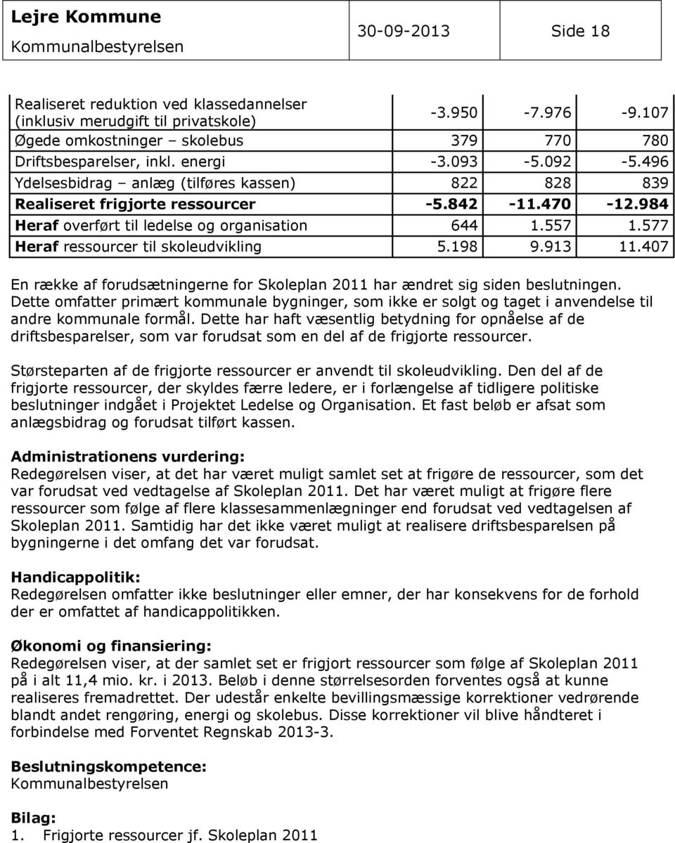577 Heraf ressourcer til skoleudvikling 5.198 9.913 11.407 En række af forudsætningerne for Skoleplan 2011 har ændret sig siden beslutningen.