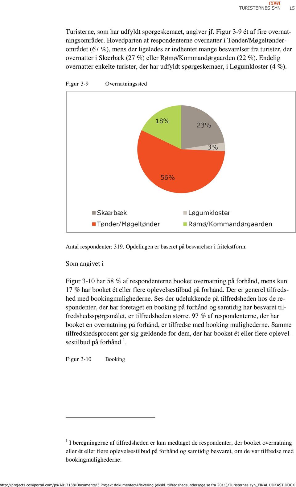Rømø/Kommandørgaarden (22 %). Endelig overnatter enkelte turister, der har udfyldt spørgeskemaer, i Løgumkloster (4 %).