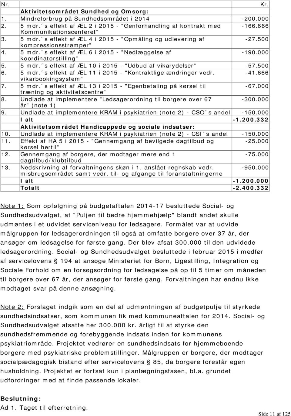 500 6. 5 mdr. s effekt af ÆL 11 i 2015 - "Kontraktlige ændringer vedr. -41.666 vikarbookingsystem" 7. 5 mdr. s effekt af ÆL 13 i 2015 - "Egenbetaling på kørsel til -67.