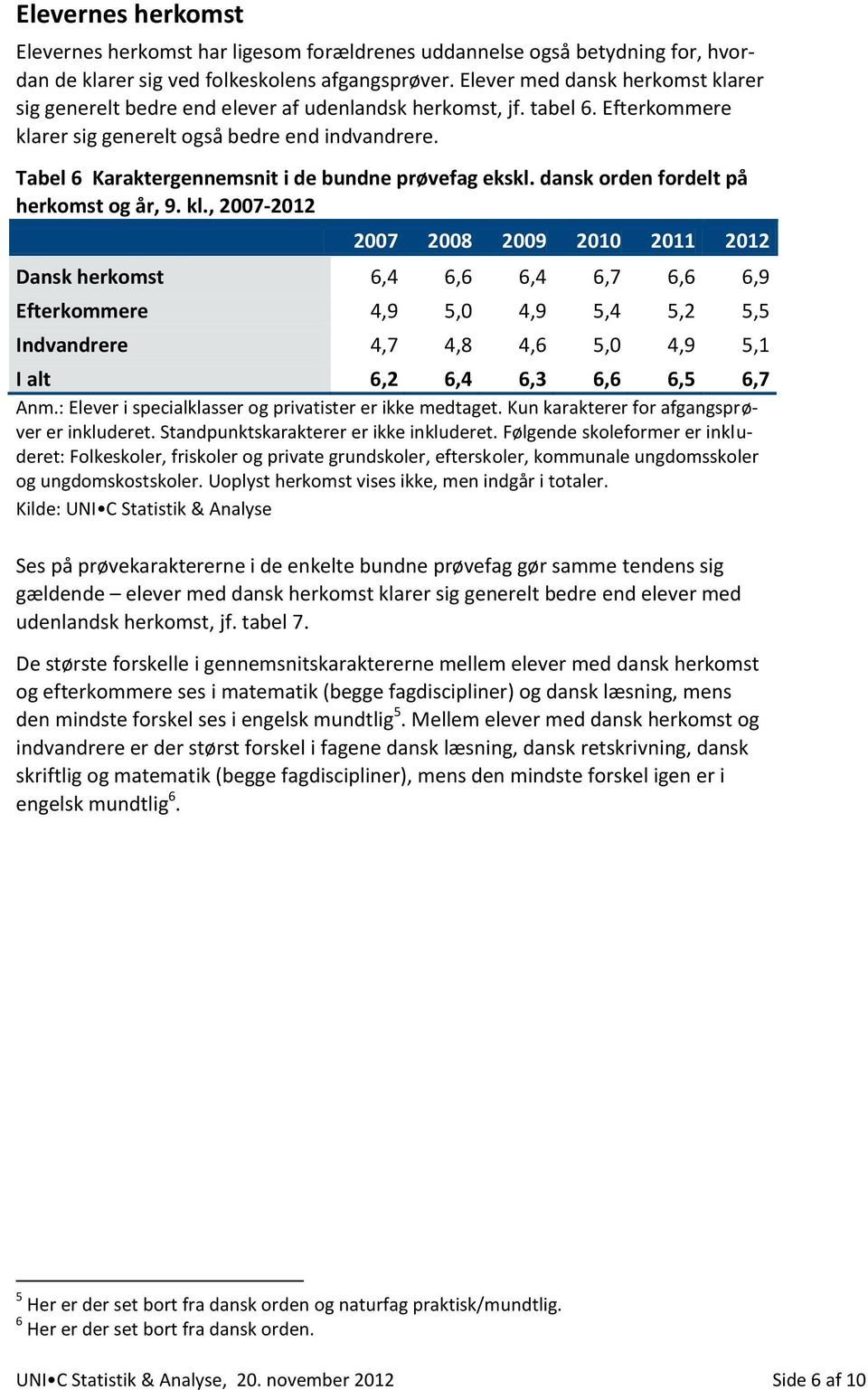 Tabel 6 Karaktergennemsnit i de bundne prøvefag ekskl. dansk orden fordelt på herkomst og år, 9. kl.