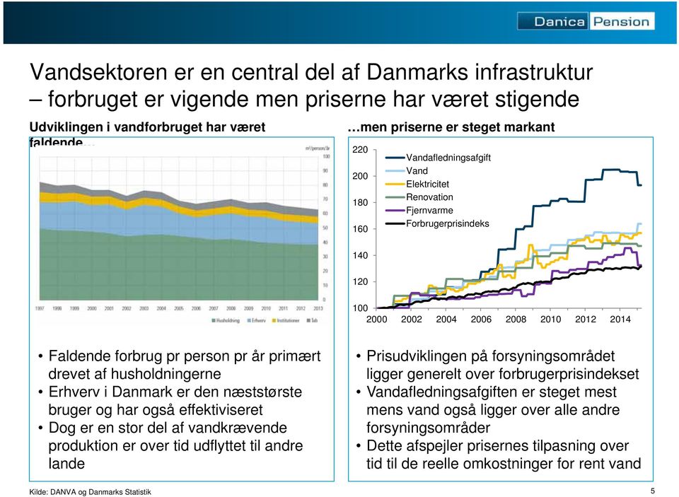 husholdningerne Erhverv i Danmark er den næststørste bruger og har også effektiviseret Dog er en stor del af vandkrævende produktion er over tid udflyttet til andre lande Prisudviklingen på