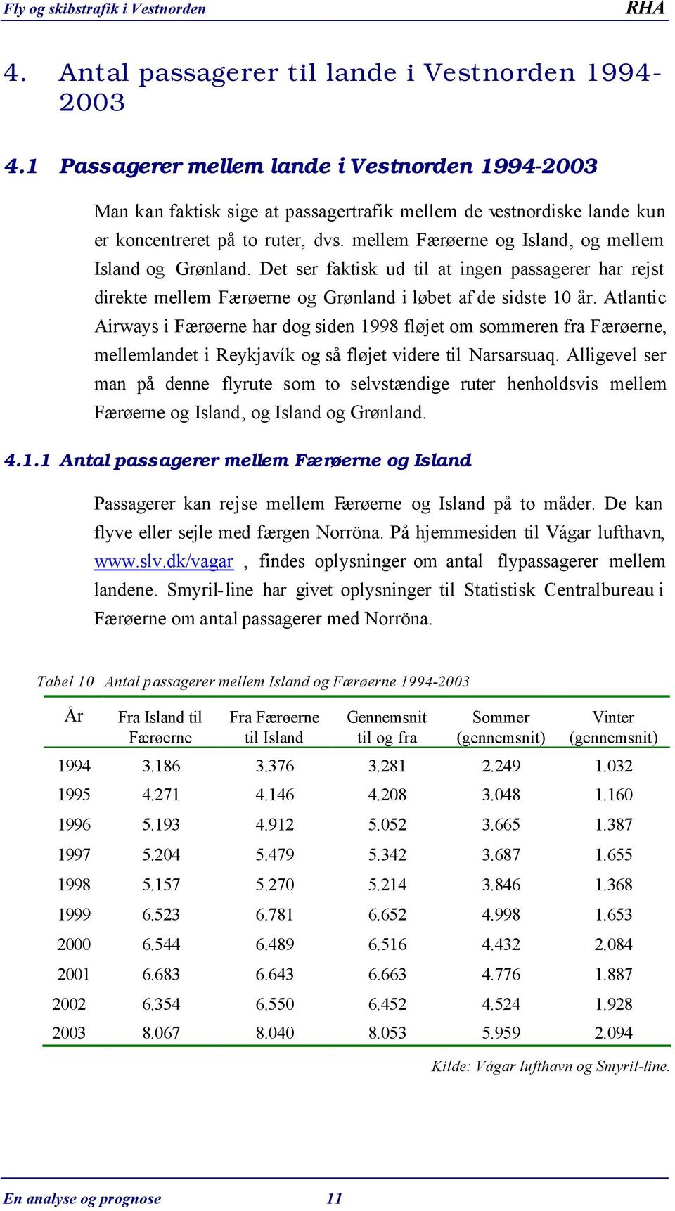 mellem Færøerne og Island, og mellem Island og Grønland. Det ser faktisk ud til at ingen passagerer har rejst direkte mellem Færøerne og Grønland i løbet af de sidste 10 år.