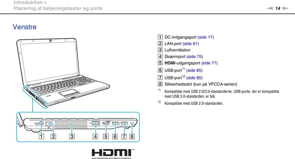 (side 85) G USB-port *2 (side 85) H Sikkerhedsslot (kun på VPCCA-serien) *1 Kompatibel med USB 2.0/3.