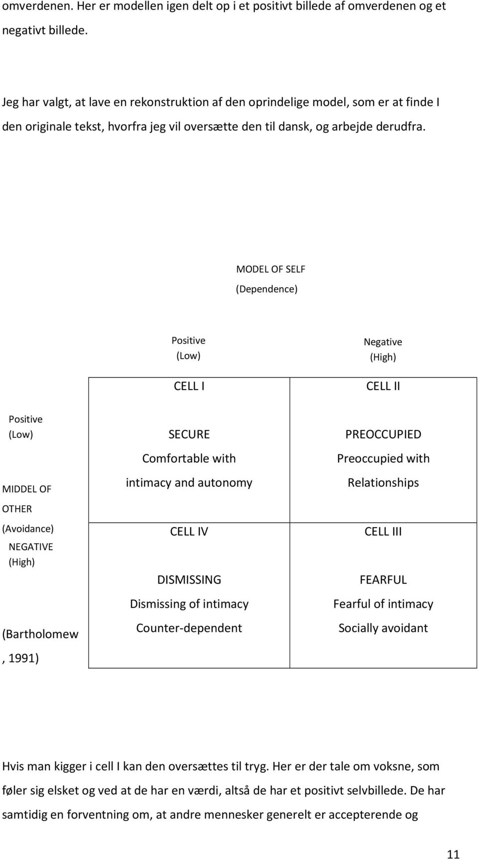 MODEL OF SELF (Dependence) Positive (Low) CELL I Negative (High) CELL II Positive (Low) MIDDEL OF OTHER (Avoidance) NEGATIVE (High) (Bartholomew, 1991) SECURE Comfortable with intimacy and autonomy