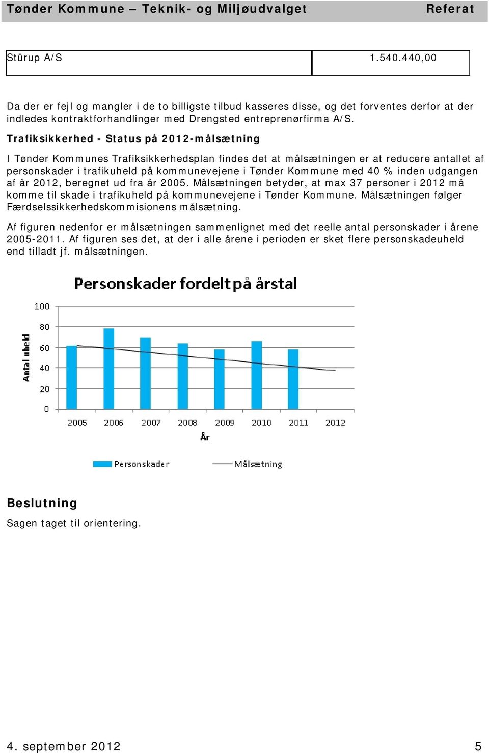 inden udgangen af år 2012, beregnet ud fra år 2005. Målsætningen betyder, max 37 personer i 2012 må komme til skade i trafikuheld på kommunevejene i Tønder Kommune.