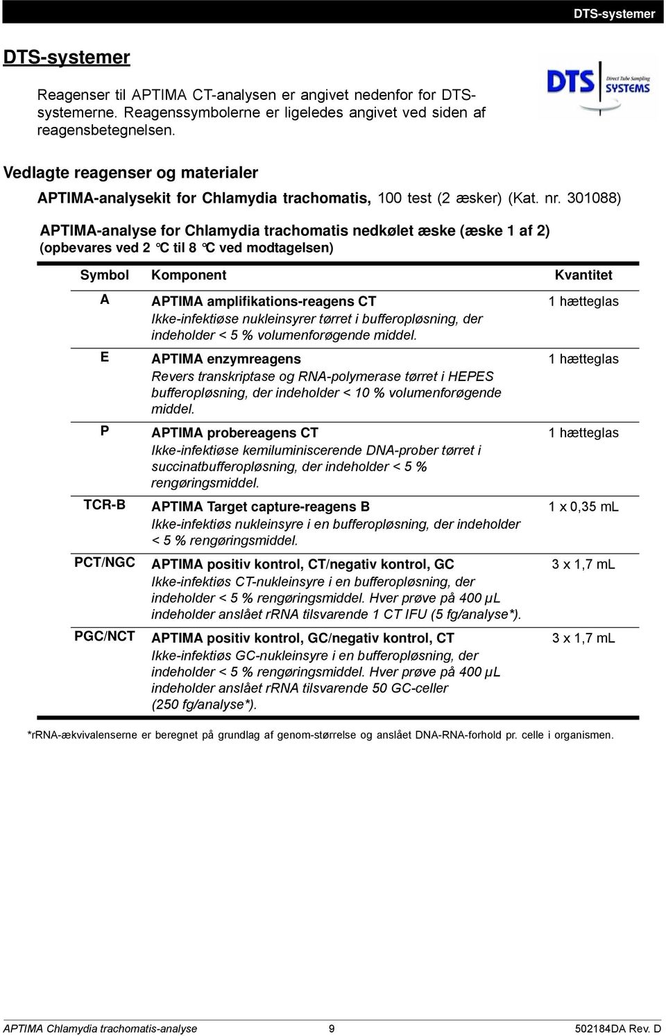 301088) APTIMA-analyse for Chlamydia trachomatis nedkølet æske (æske 1 af 2) (opbevares ved 2 C til 8 C ved modtagelsen) Symbol Komponent Kvantitet A E P TCR-B PCT/NGC PGC/NCT APTIMA