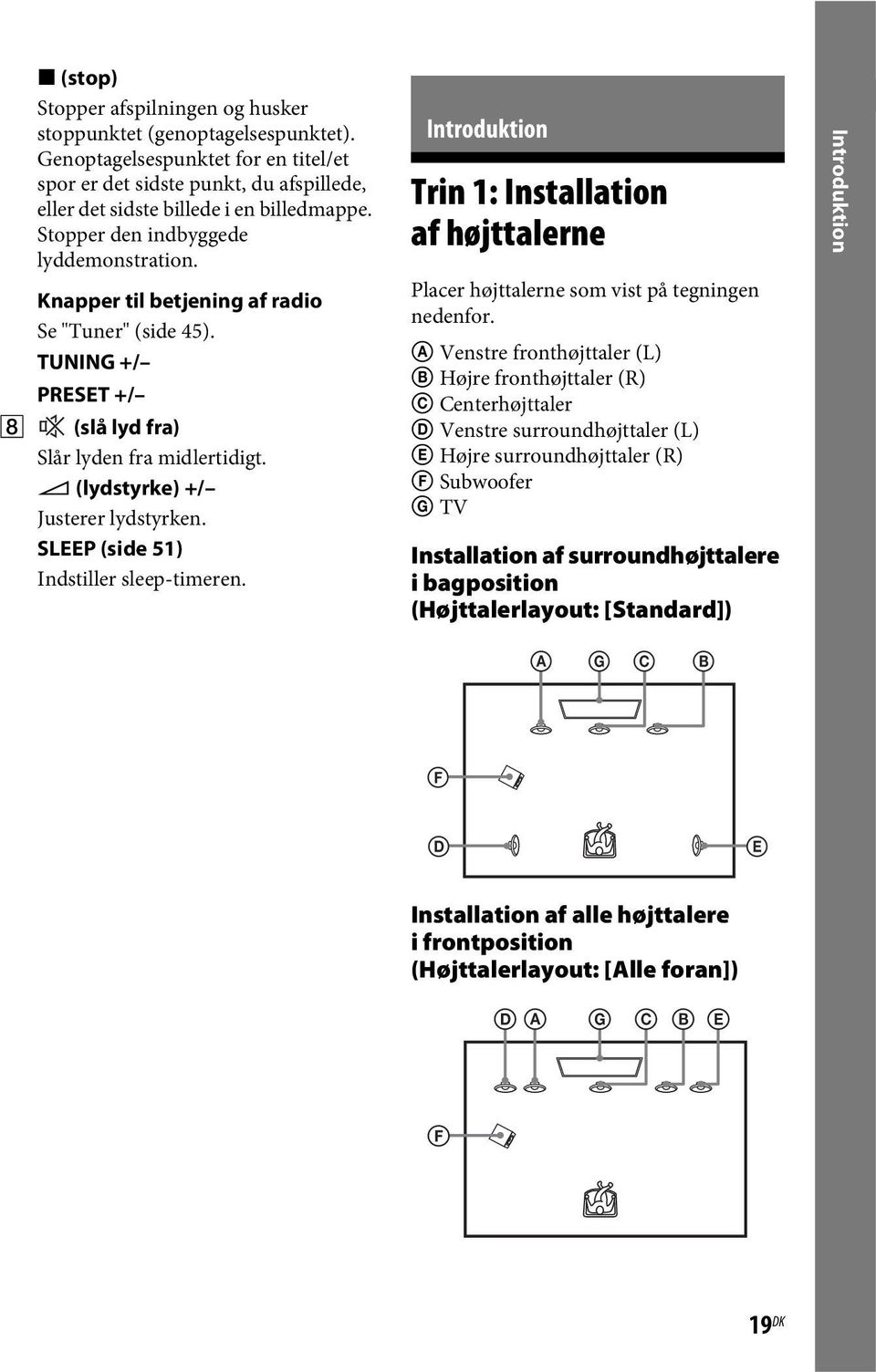 SLEEP (side 51) Indstiller sleep-timeren. Introduktion Trin 1: Installation af højttalerne Placer højttalerne som vist på tegningen nedenfor.