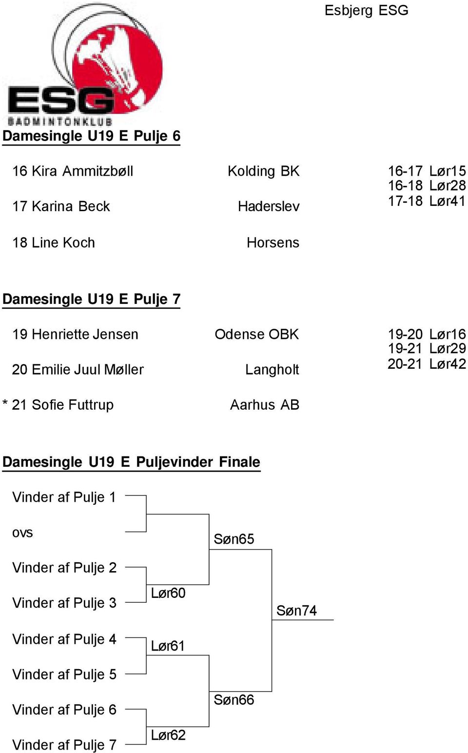 Lør29 20-21 Lør42 * 21 Sofie Futtrup Aarhus AB Damesingle U19 E Puljevinder Finale Vinder af Pulje 1 ovs Søn65 Vinder af