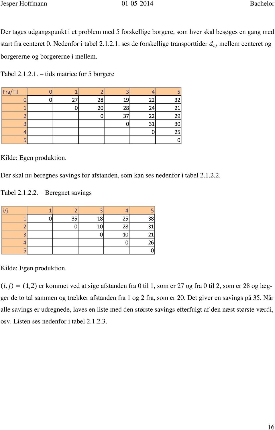 Der skal nu beregnes savings for afstanden, som kan ses nedenfor i tabel 2.1.2.2. Tabel 2.1.2.2. Beregnet savings i/j 1 2 3 4 5 1 0 35 18 25 38 2 0 10 28 31 3 0 10 21 4 0 26 5 0 Kilde: Egen produktion.