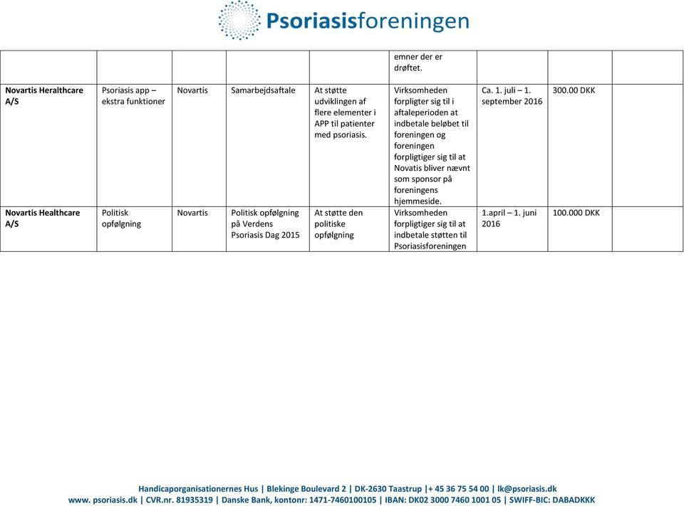 elementer i APP til patienter med psoriasis.
