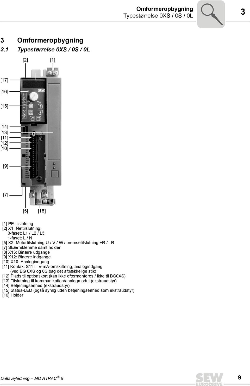Motortilslutning U / V / W / bremsetilslutning +R / R [7] Skærmklemme samt holder [8] X13: Binære udgange [9] X12: Binære indgange [10] X10: Analogindgang [11] Kontakt S11 til V-mA-omskiftning,