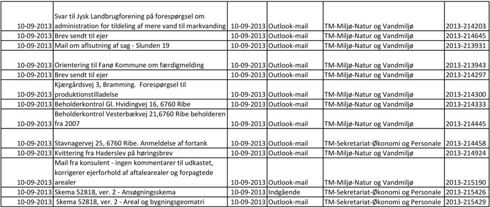 10-09-2013 Orientering til Fanø Kommune om færdigmelding 10-09-2013 Outlook-mail TM-Miljø-Natur og Vandmiljø 2013-213943 10-09-2013 Brev sendt til ejer 10-09-2013 Outlook-mail TM-Miljø-Natur og