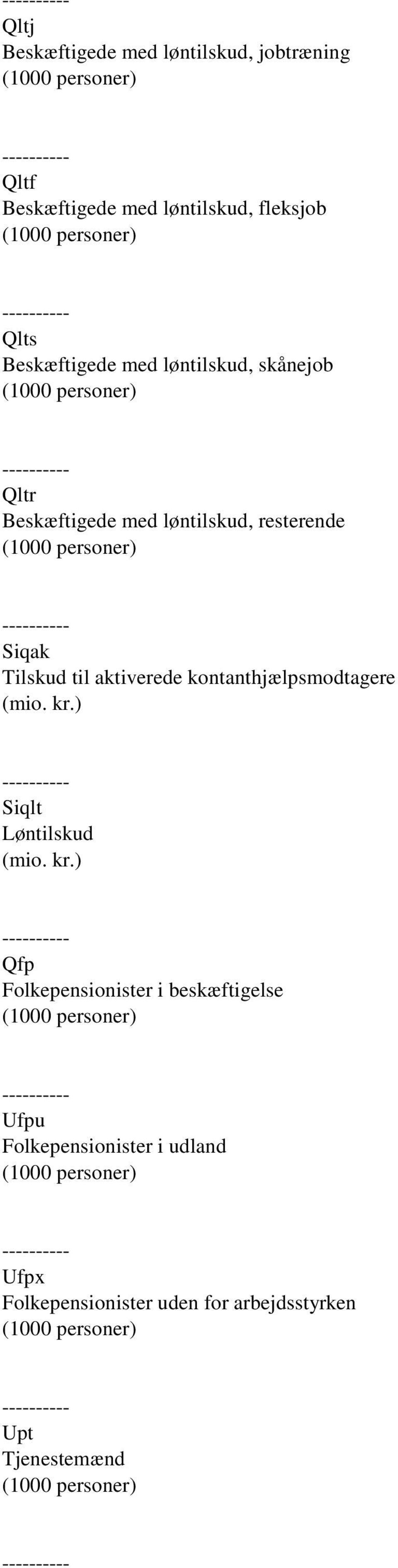 Tilskud til aktiverede kontanthjælpsmodtagere Siqlt Løntilskud Qfp Folkepensionister i beskæftigelse (1000 personer) Ufpu