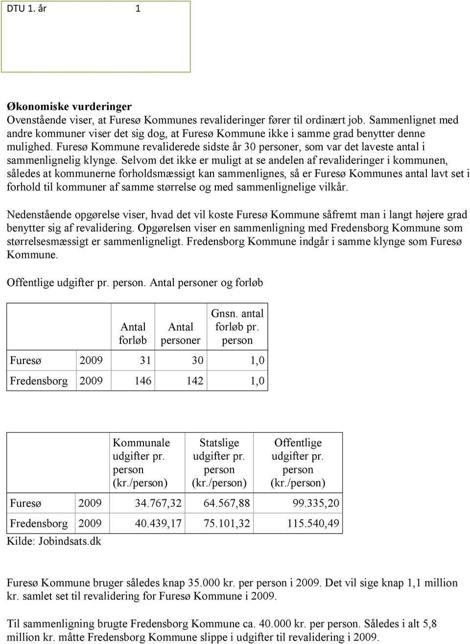 Furesø Kommune revaliderede sidste år 30 er, som var det laveste i sammenlignelig klynge.
