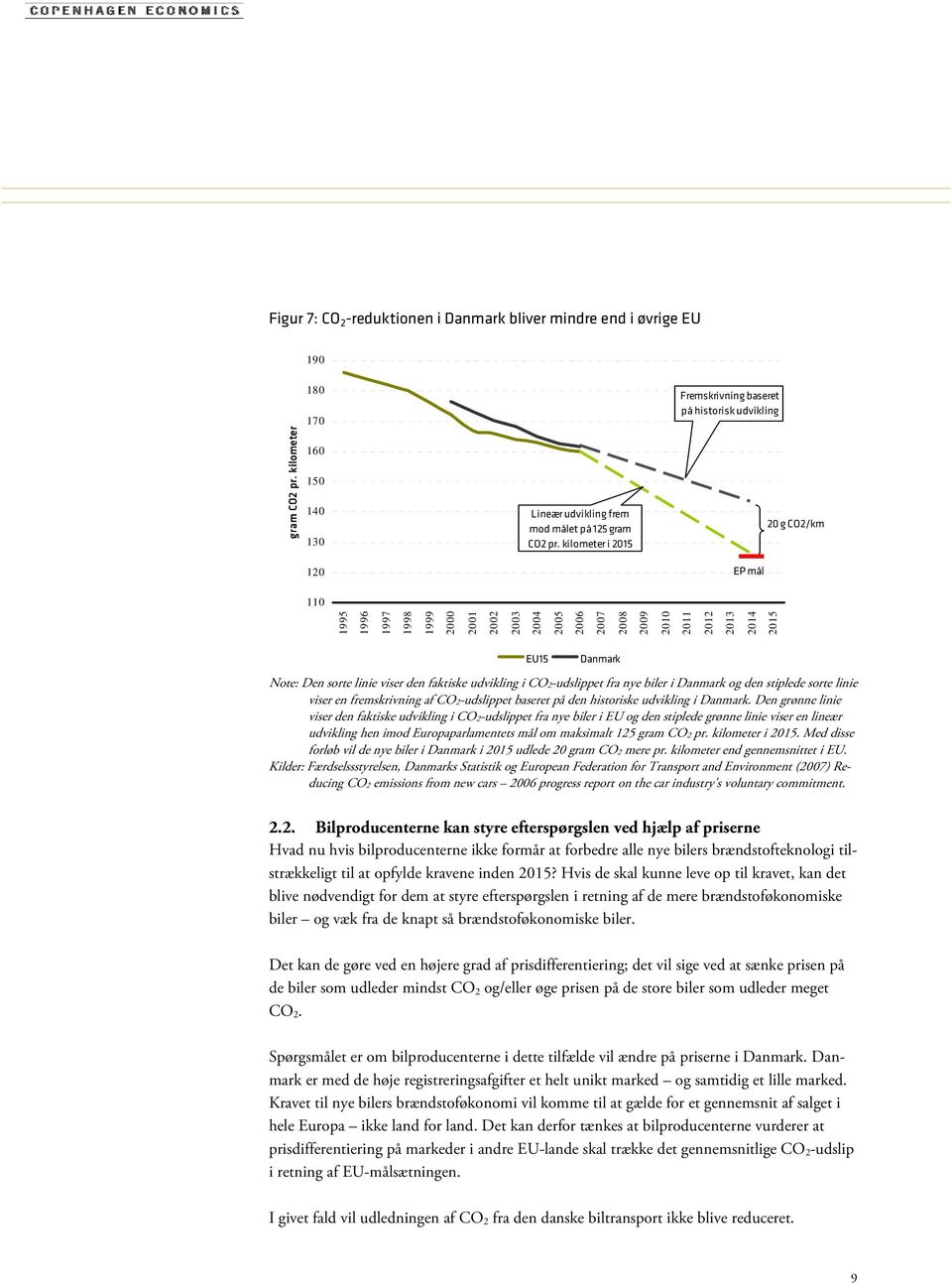 Danmark Note: Den sorte linie viser den faktiske udvikling i CO2-udslippet fra nye biler i Danmark og den stiplede sorte linie viser en fremskrivning af CO2-udslippet baseret på den historiske