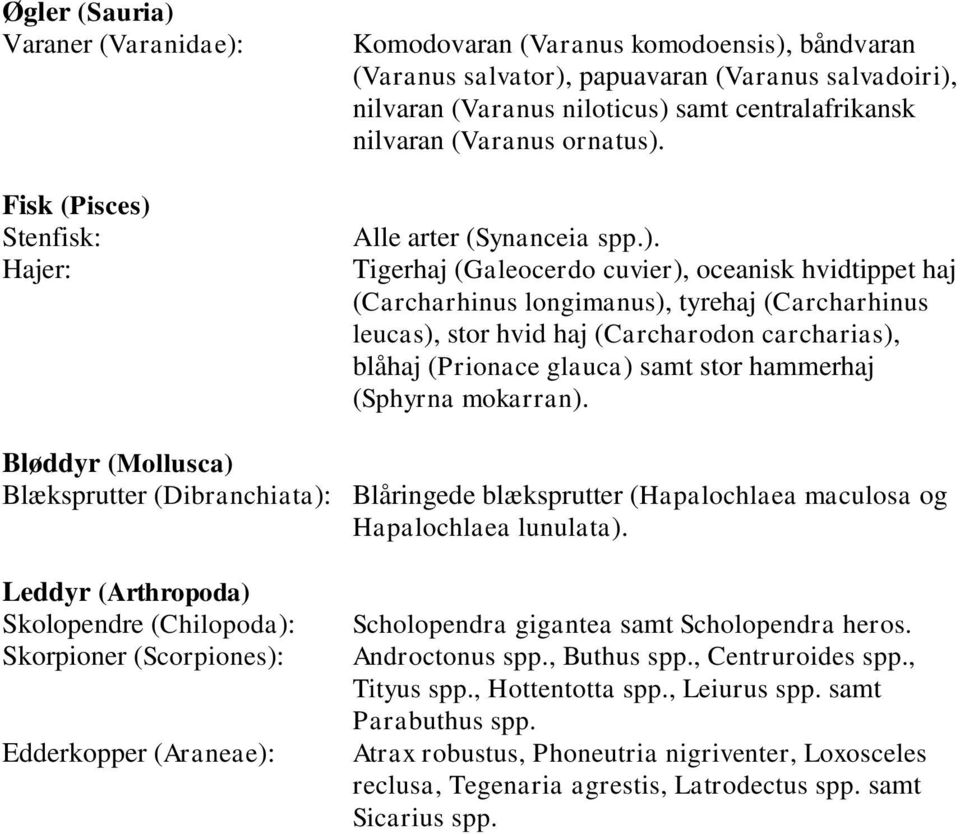 Alle arter (Synanceia spp.).