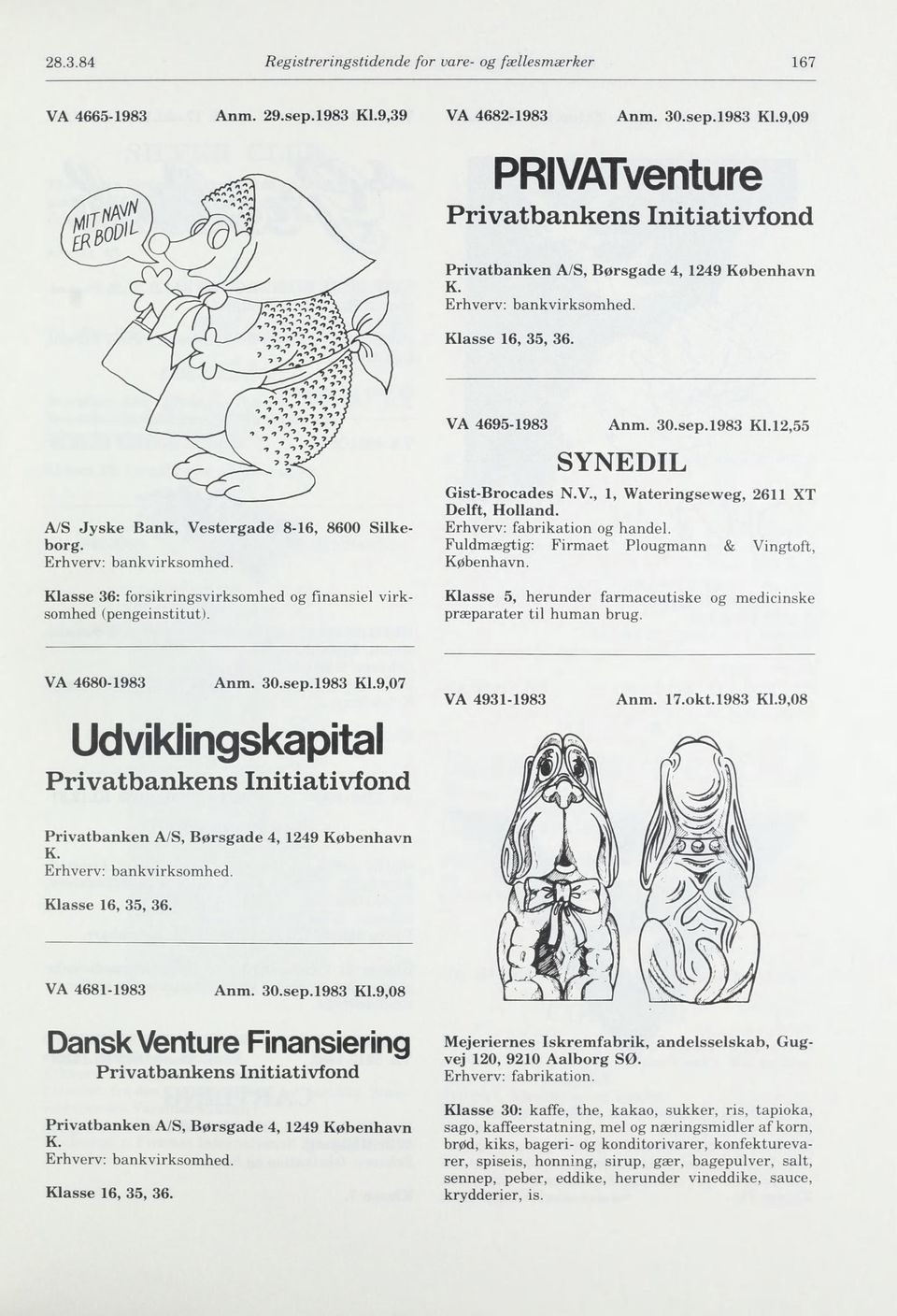 VA 4695-1983 Anm. 30.sep.1983 Kl.12,55 SYNEDIL Gist-Brocades N.V., 1, Wateringseweg, 2611 XT Delft, Holland.